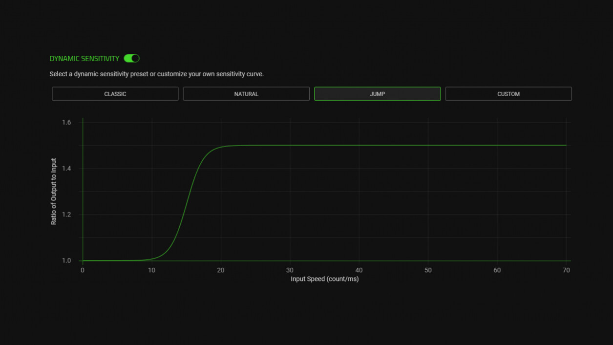 Jump curve