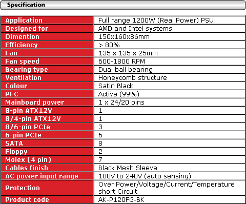 Блок питания akasa AK-P120FG-BK 1200W- технические характеристики