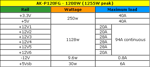 Блок питания akasa AK-P120FG-BK 1200W