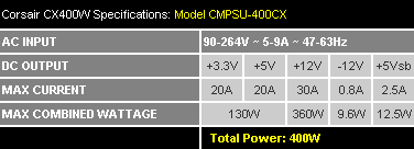 Corsair CX400W характеристики