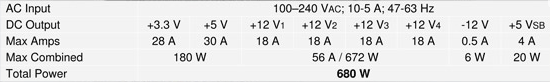 Tagan SuperRock TG680-U33II