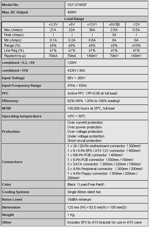 блок питания SilverStone ST45F SFX характеристики