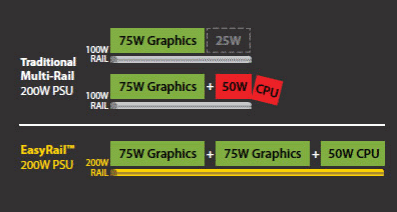 Блок питания XFX Pro Series Core Edition