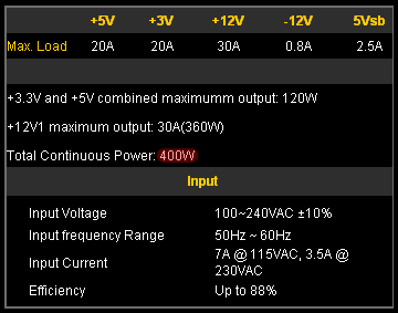 блок питания Antec High Current Gamer 400W характеристики