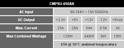 Блок питания Corsair HX650 (характеристики)