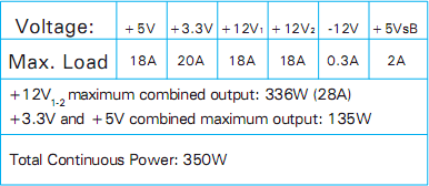 Спецификации Antec VP350