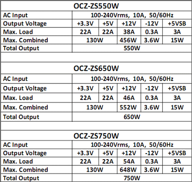 Блоки питания OCZ ZS Series - характеристики