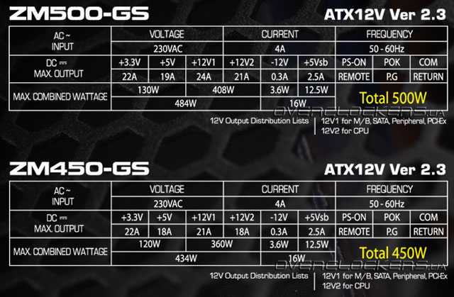 блоки питания Zalman ZM450-GS и ZM-500GS характеристики