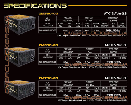 Блоки питания Zalman GoldRock XG