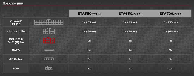 Блок питания Enermax Triathlor FC