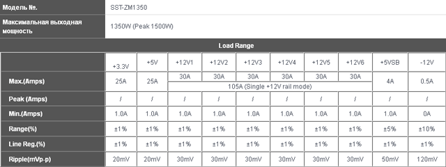 Блок питания SilverStone Zeus ZM1350 - характеристики