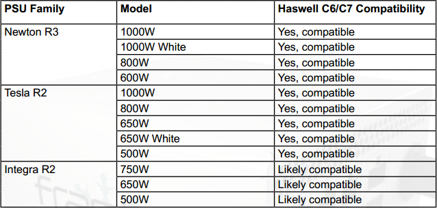 Fractal Design Haswell