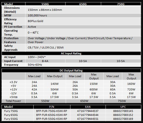 Блок питания BitFenix Fury 750G