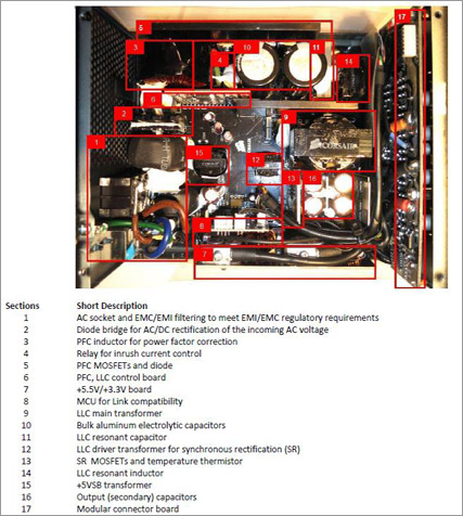 Блок питания Corsair HX750i