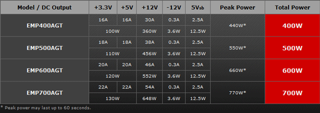 Блок питания Enermax Maxpro