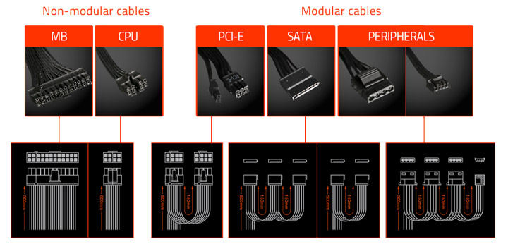 Блок питания Gigabyte