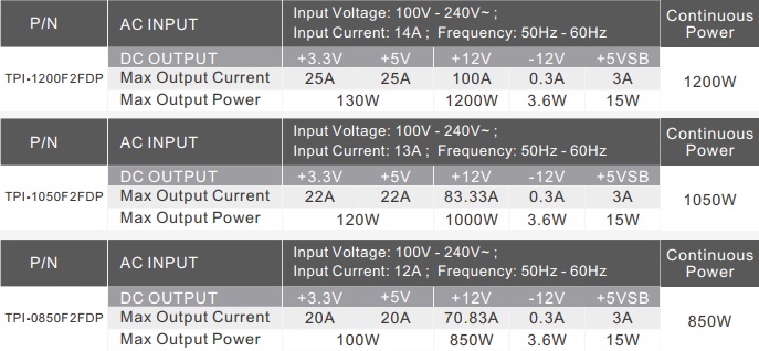 Thermaltake Toughpower iRGB Plus