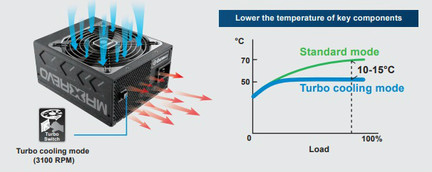 Enermax MaxRevo 1800W