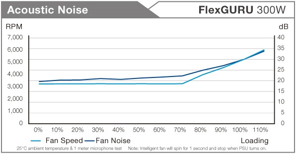 FSP FlexGuru