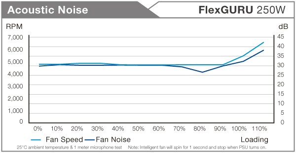 FSP FlexGuru