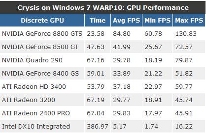 Windows Advanced Rasterization Platform