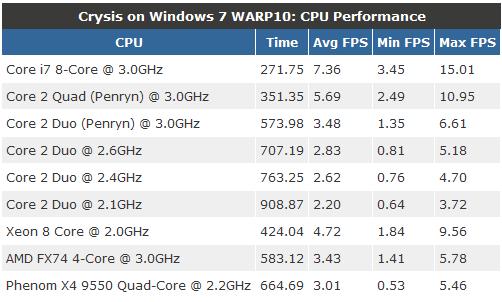 Windows Advanced Rasterization Platform