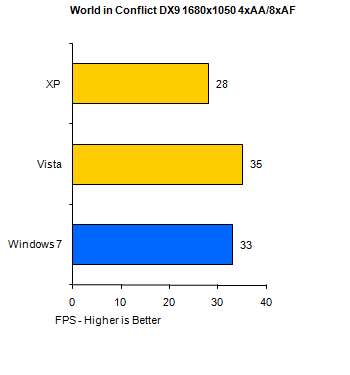 Кто быстрее: Windows XP vs Vista vs Windows 7