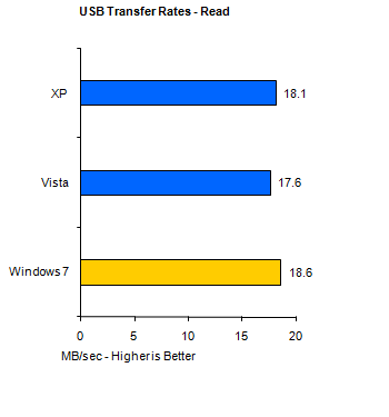 Vista Ultimate Sp1 Vs Xp