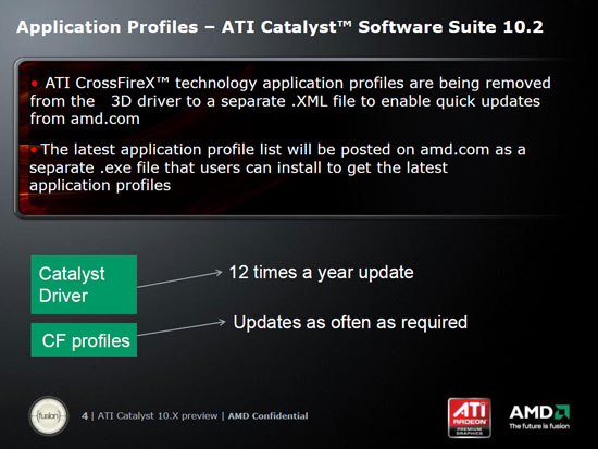 ATI Catalyst 10.2 нововведения