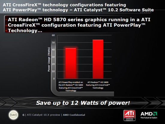 ATI Catalyst 10.2 нововведения