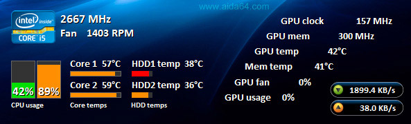 Aida64 Sensor Panel