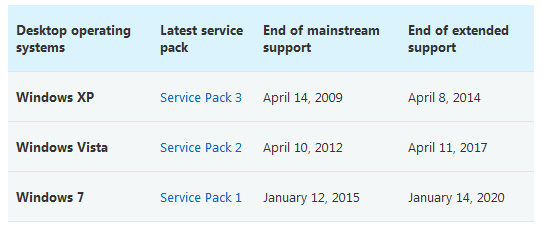 MS Windows EOL