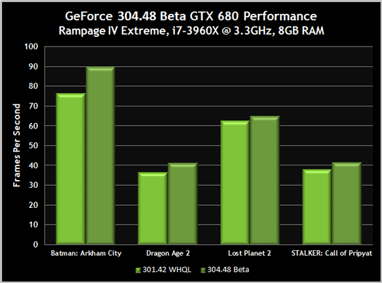 Бета-драйвер GeForce 304.48