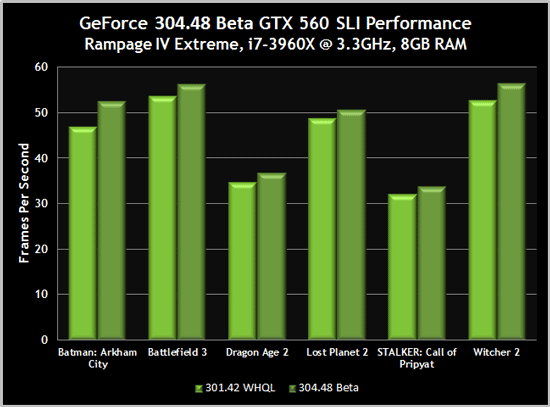 Бета-драйвер GeForce 304.48