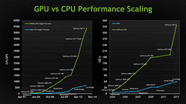 Новые драйверы Nvidia GeForce