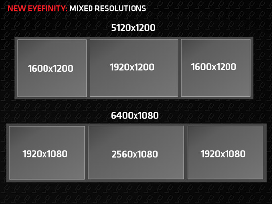 AMD Eyefinity 3.0