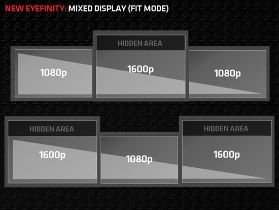 AMD Eyefinity 3.0