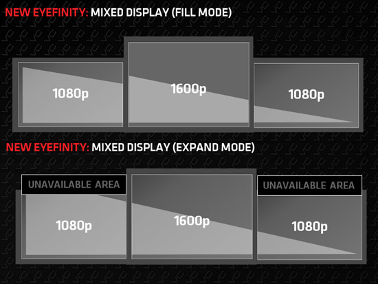 AMD Eyefinity 3.0