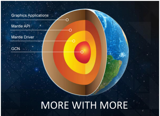 API AMD Mantle