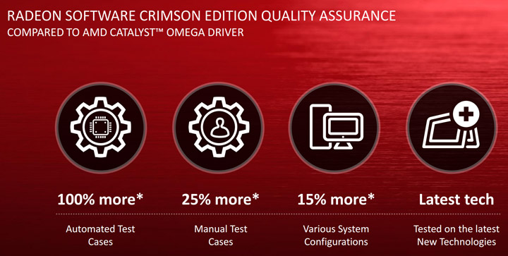 Radeon Software Crimson Edition