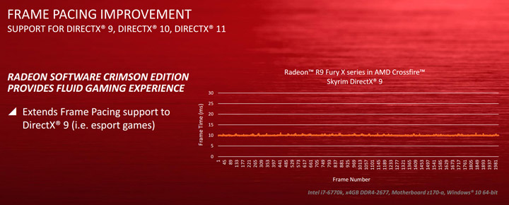 Radeon Software Crimson Edition