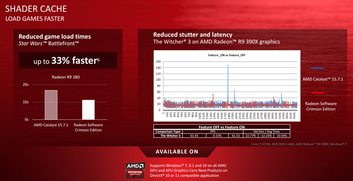 Radeon Software Crimson Edition