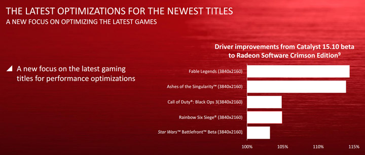 Radeon Software Crimson Edition