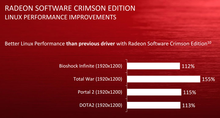 Radeon Software Crimson Edition