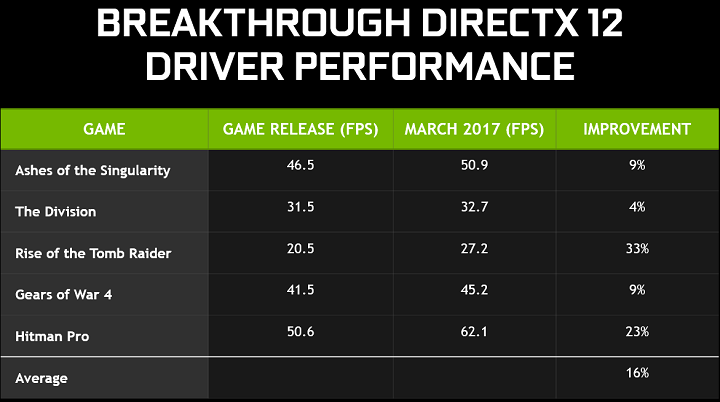  GeForce 378.78 (WHQL)