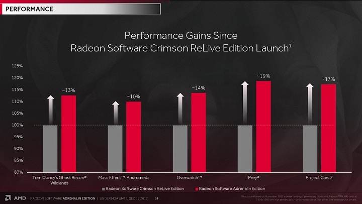 Radeon Software Adrenalin Edition