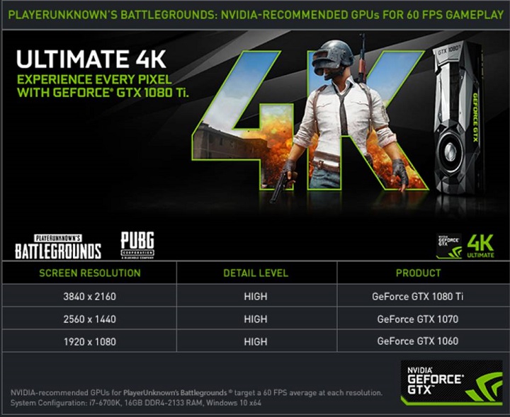 Nvidia PlayerUnknown's Battlegrounds