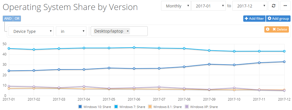 Windows 10 против Windows 7