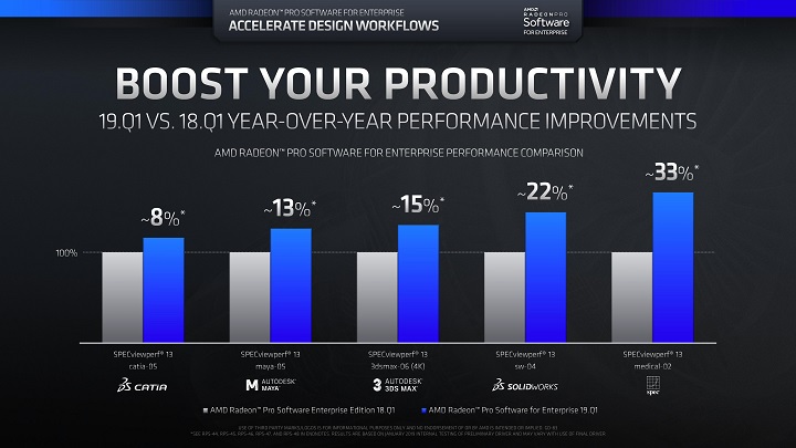 Radeon Pro Software for Enterprise 19.Q1