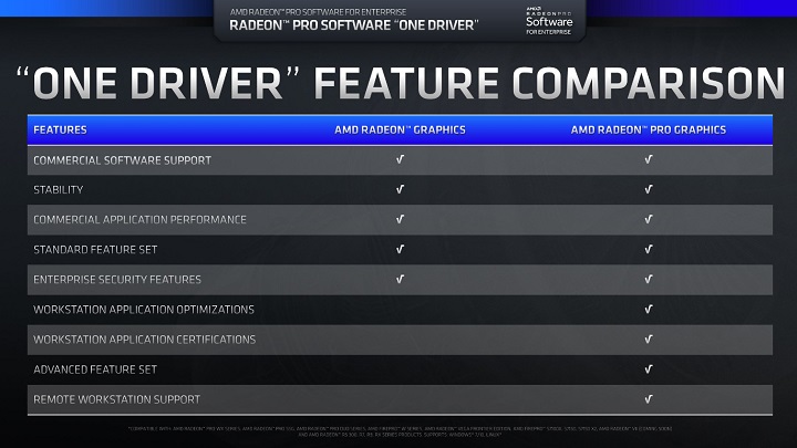 Radeon Pro Software for Enterprise 19.Q1